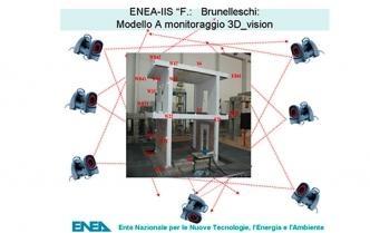 Tecnologie di monitoraggio 3DVISION