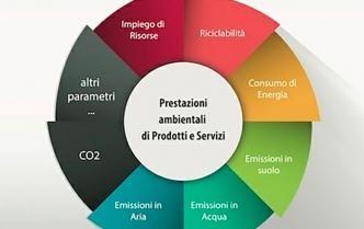 Supporto tecnico nei settori pubblico e privato: certificazione ambientale
