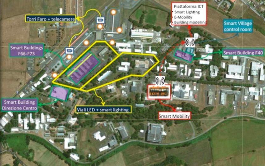 Impianto sperimentale “Smart Village” 